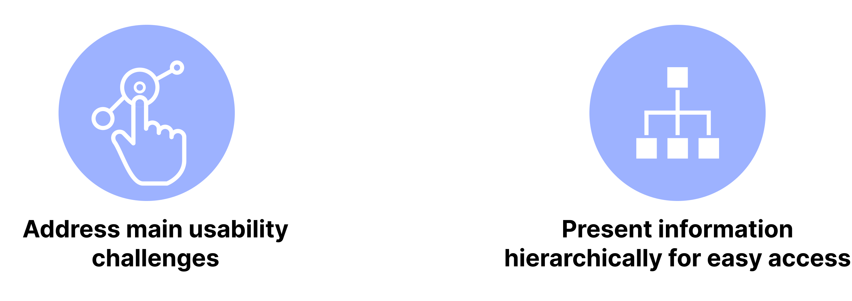 Image of project goals: 1) Address main usability challenges 2) Present information heirarchically for easy access