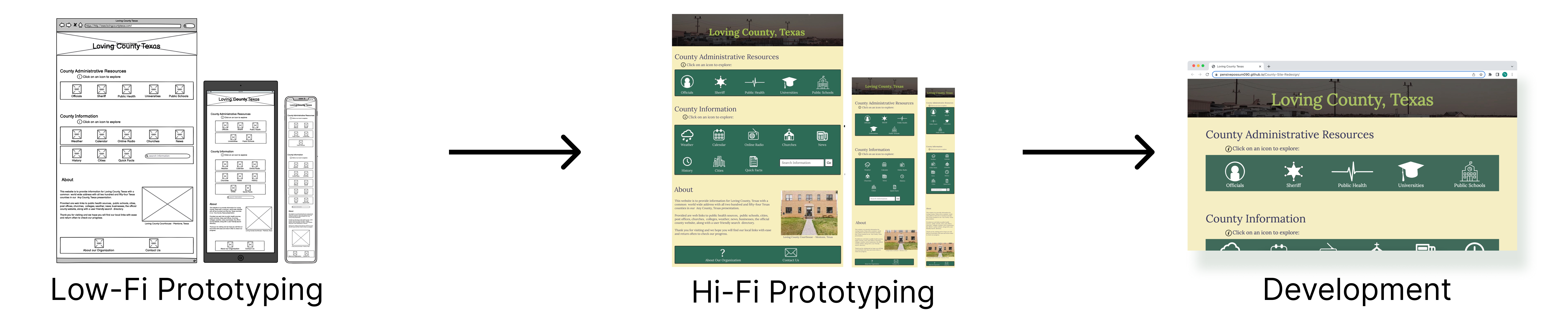 Image showing process: Low-Fi prototype to hi-fi prototype to final design