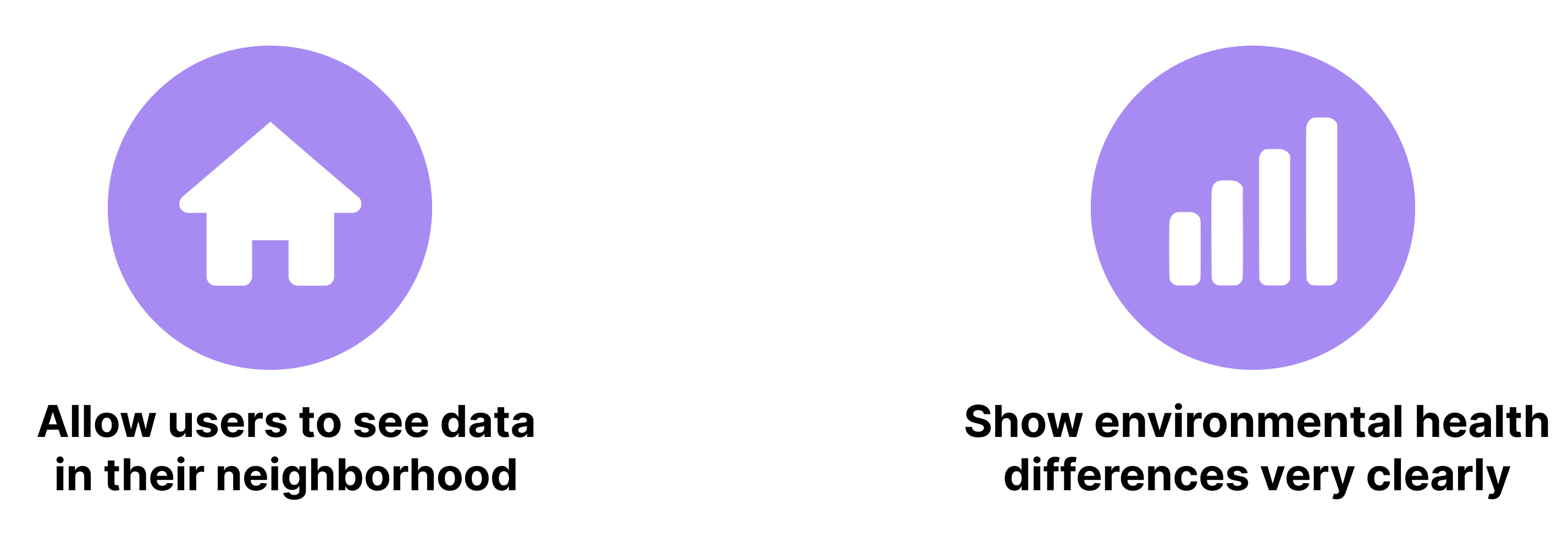home icon - allow users to find information about their neighborhood, data icon - show environmental health differences very clearly