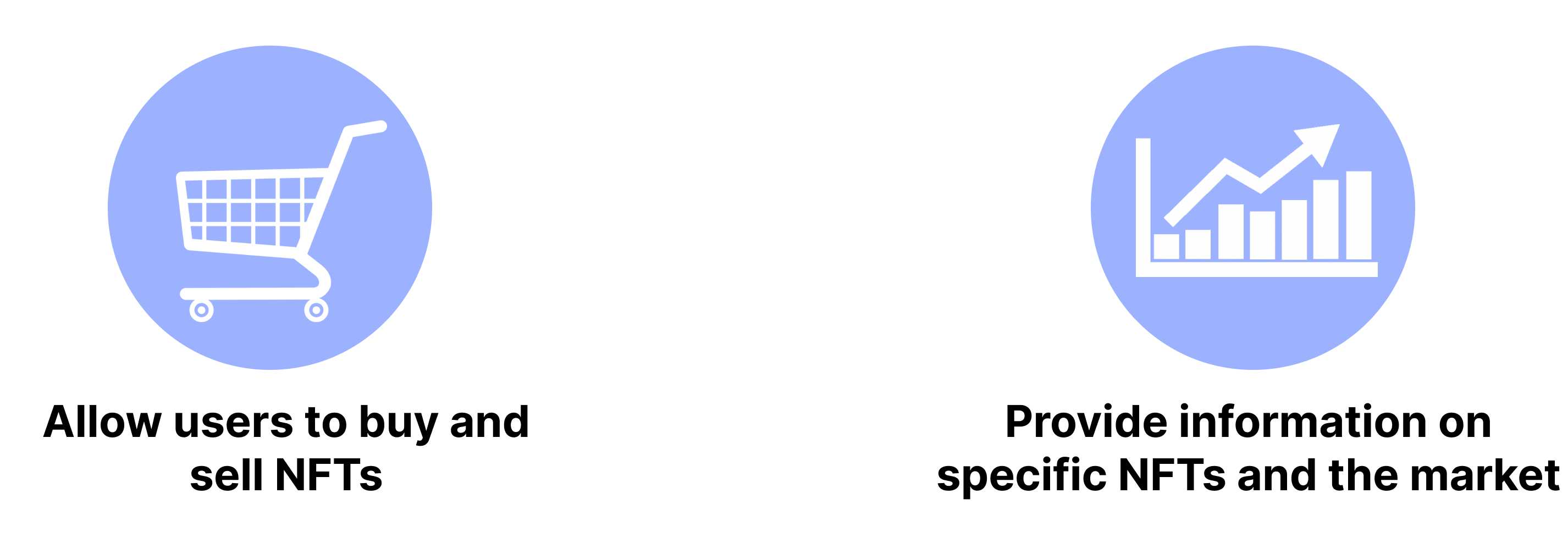 cart icon - allow users to buy and sell NFTs, trend icon - provide information on specific NFTs and the market